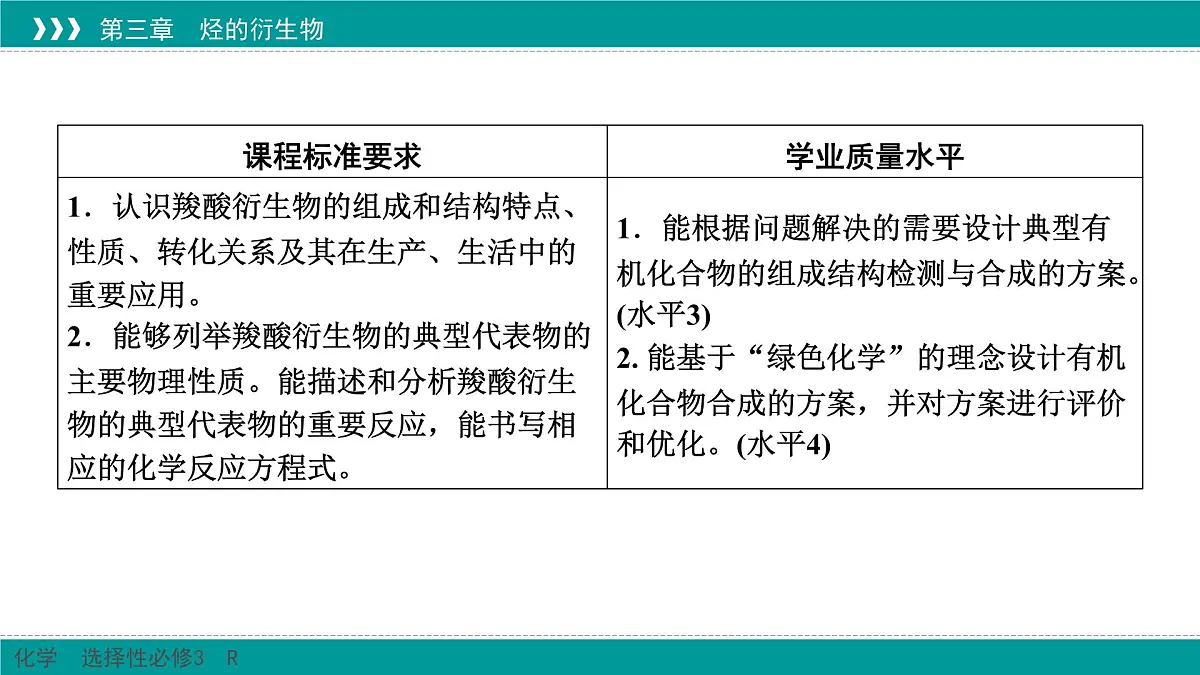 人教版高中化学选修3 3-4-2《羧酸衍生物》课件第2页