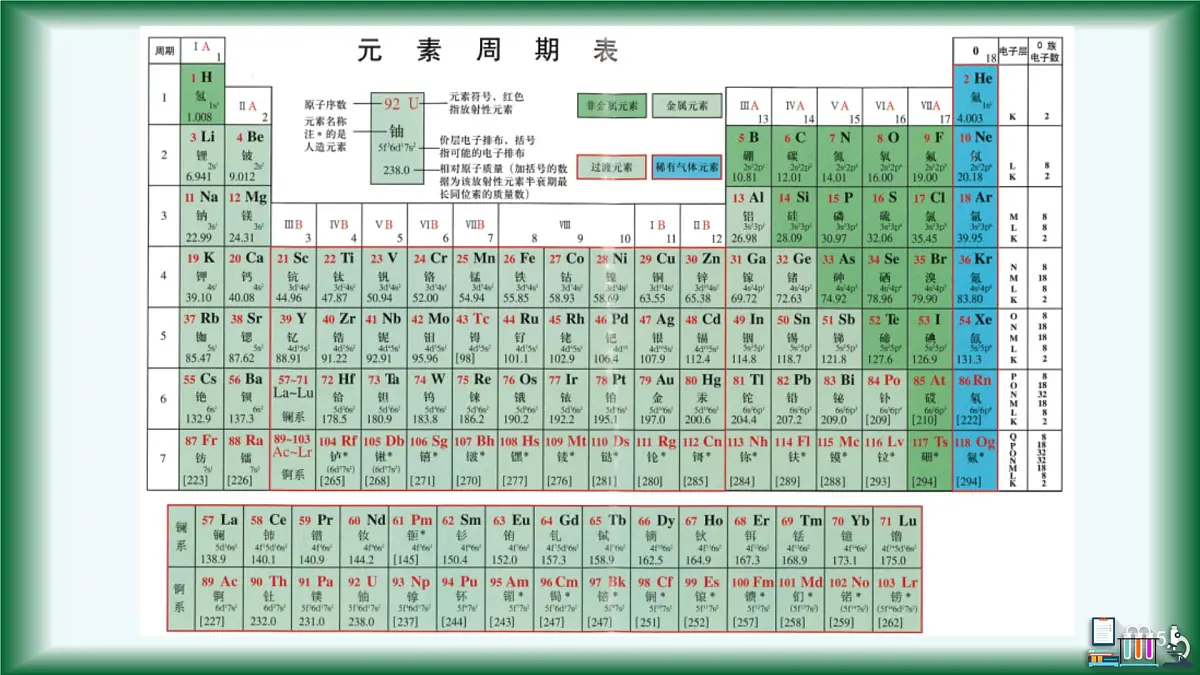 人教版高中化学必修 第一册 4-1《第2课时 元素周期表》课件第5页