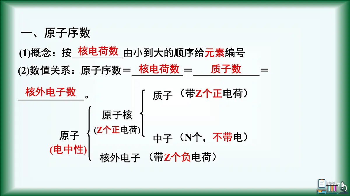 人教版高中化学必修 第一册 4-1《第2课时 元素周期表》课件第7页