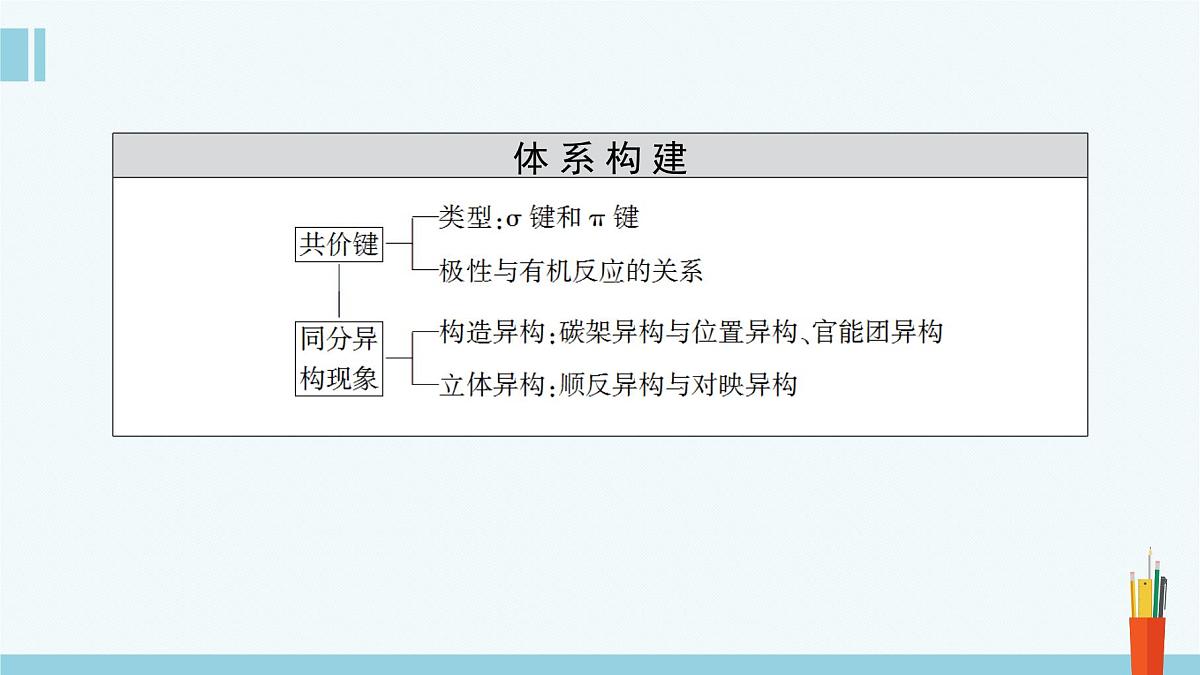 人教版高中化学选择性必修3《1-1-2有机化合物中的共价键和同分异构现象》课件第3页