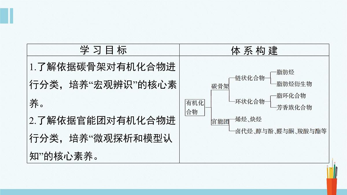 人教版高中化学选择性必修3《1-1-1有机化合物的分类方法》课件第2页