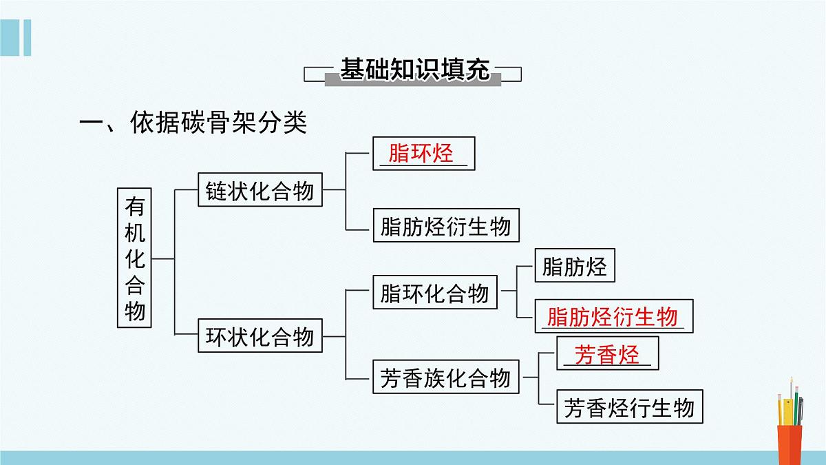 人教版高中化学选择性必修3《1-1-1有机化合物的分类方法》课件第4页
