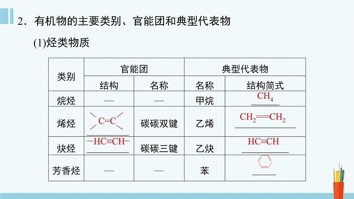 人教版高中化学选择性必修3《1-1-1有机化合物的分类方法》课件第7页