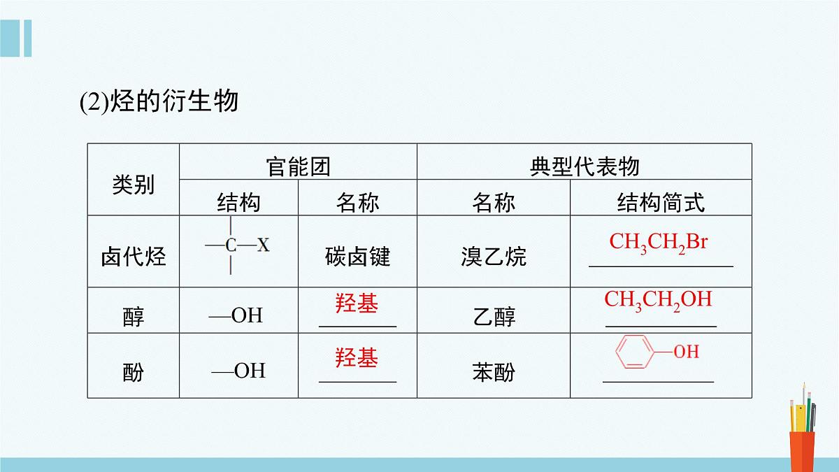 人教版高中化学选择性必修3《1-1-1有机化合物的分类方法》课件第8页