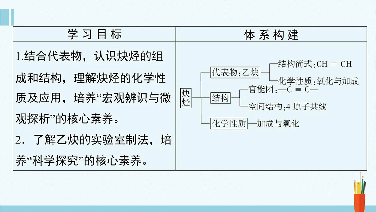 人教版高中化学选择性必修3 2-2-2《炔烃》课件第2页