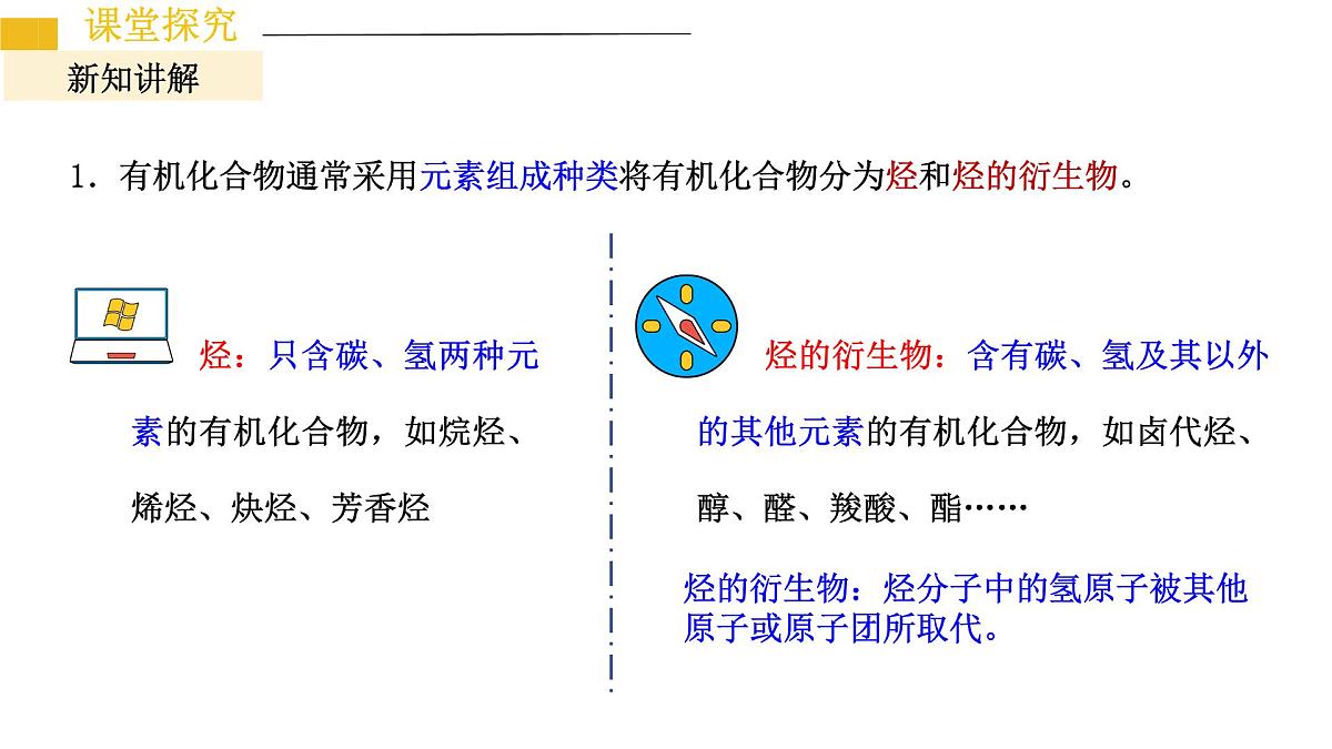 1.1.1有机化合物的分类方法 课件 2024-2025学年人教版(2019)高中化学选择性必修3第5页