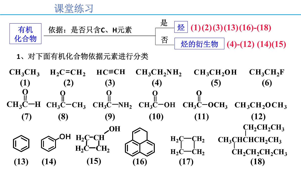 1.1.1有机化合物的分类方法 课件 2024-2025学年人教版(2019)高中化学选择性必修3第6页