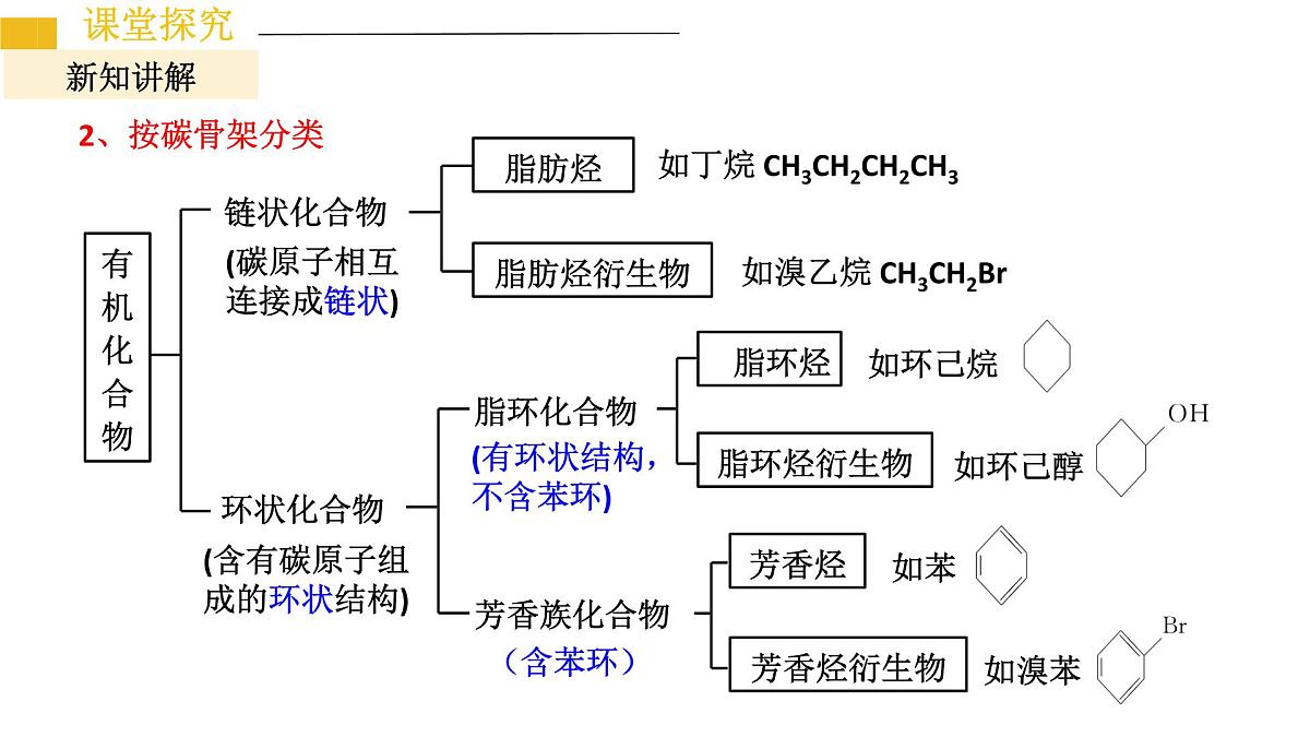 1.1.1有机化合物的分类方法 课件 2024-2025学年人教版(2019)高中化学选择性必修3第8页