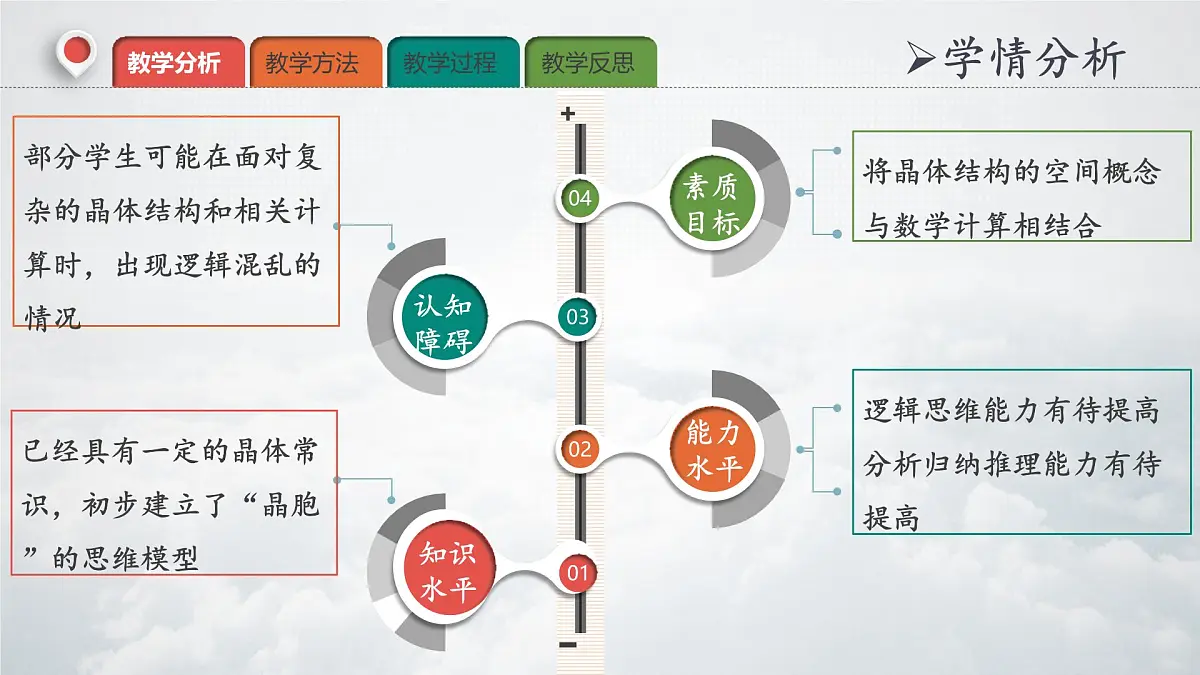 3.3 金属晶体与离子晶体 说课课件 -2024-2025学年高二上学期化学人教版(2019)选择性必修2第6页