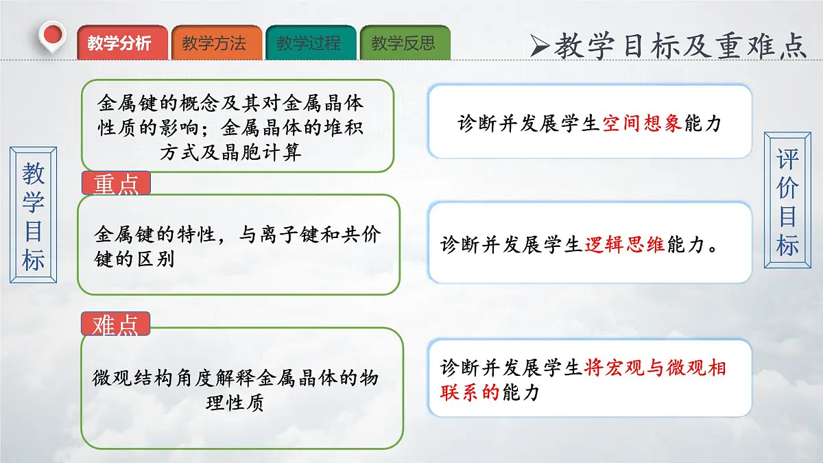 3.3 金属晶体与离子晶体 说课课件 -2024-2025学年高二上学期化学人教版(2019)选择性必修2第7页