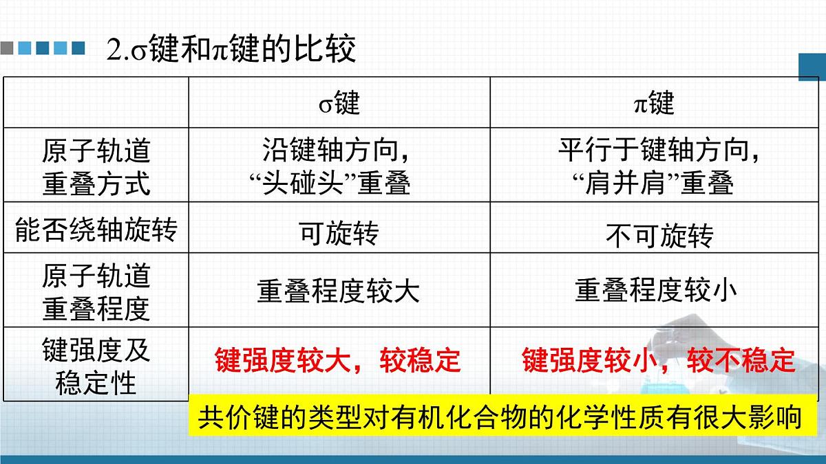 人教版高中化学选择性必修3《1-1-2 有机化合物中的共价键及有机物的同分异构现象》课件第4页