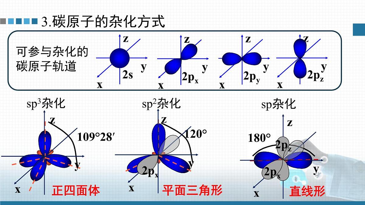 人教版高中化学选择性必修3《1-1-2 有机化合物中的共价键及有机物的同分异构现象》课件第5页