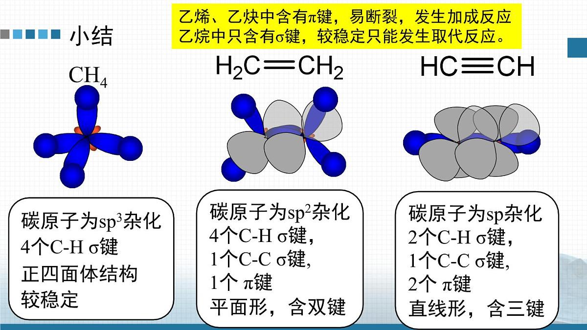 人教版高中化学选择性必修3《1-1-2 有机化合物中的共价键及有机物的同分异构现象》课件第6页