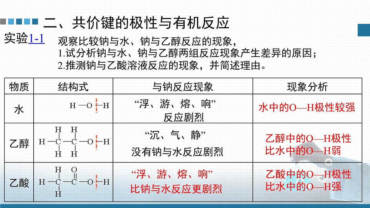 人教版高中化学选择性必修3《1-1-2 有机化合物中的共价键及有机物的同分异构现象》课件第7页