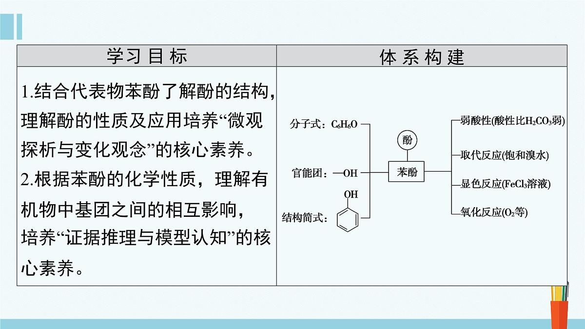 人教版高中化学选择性必修3 3-2-2《酚》课件第2页