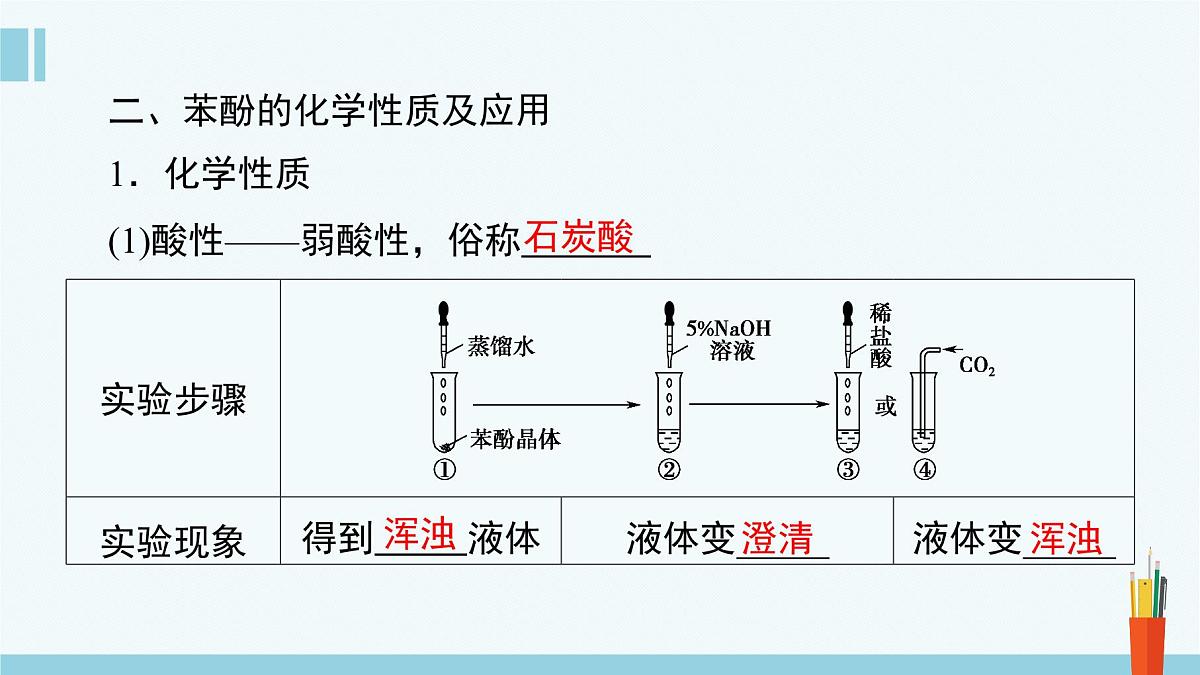 人教版高中化学选择性必修3 3-2-2《酚》课件第6页