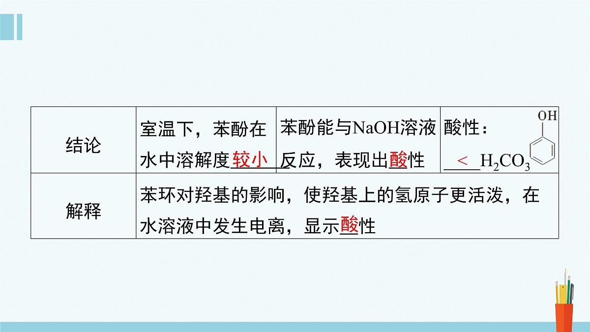 人教版高中化学选择性必修3 3-2-2《酚》课件第8页