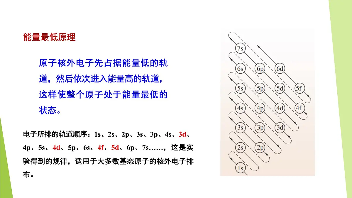 苏教版高中化学选择性必修2 《2-1-2 原子核外电子的排布》课件第4页