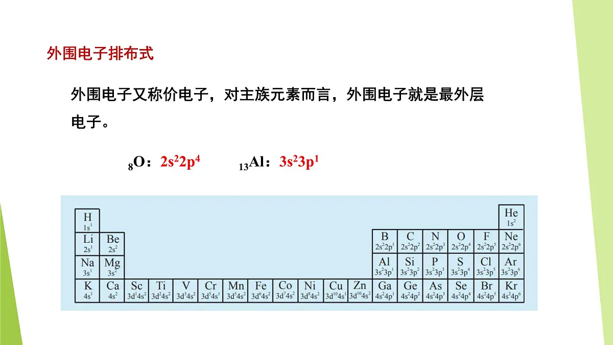 苏教版高中化学选择性必修2 《2-1-2 原子核外电子的排布》课件第7页