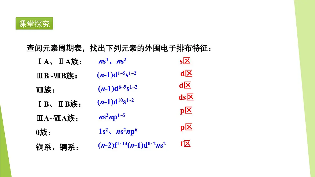 苏教版高中化学选择性必修2《2-2-1 原子核外电子排布的周期性 元素第一电离能的周期性变化》课件第5页