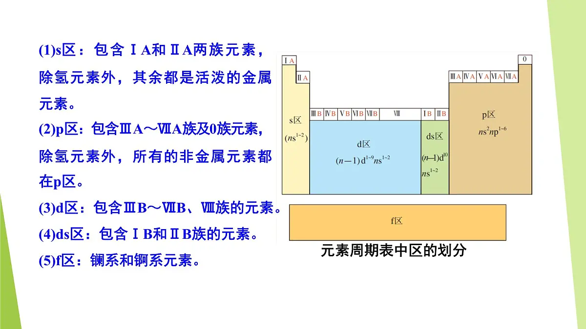 苏教版高中化学选择性必修2《2-2-1 原子核外电子排布的周期性 元素第一电离能的周期性变化》课件第6页