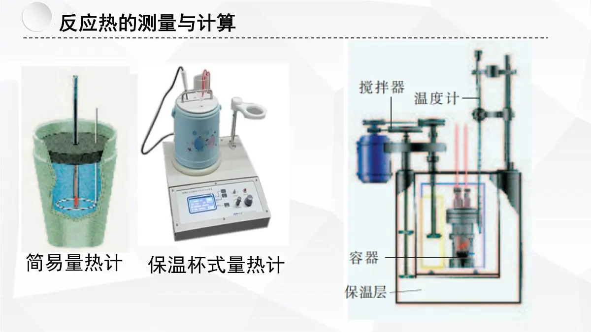 苏教版高中化学选择性必修1《1-1-2 化学反应中的热效应(第2课时)》课件第3页