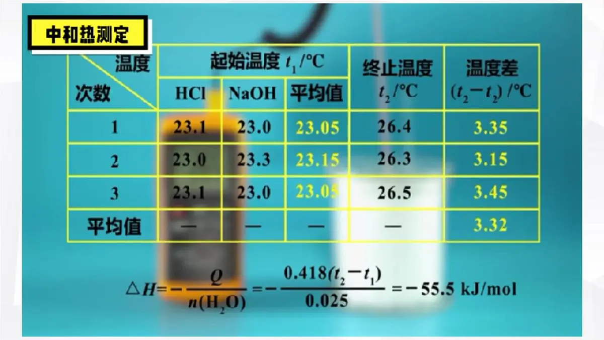 苏教版高中化学选择性必修1《1-1-2 化学反应中的热效应(第2课时)》课件第4页