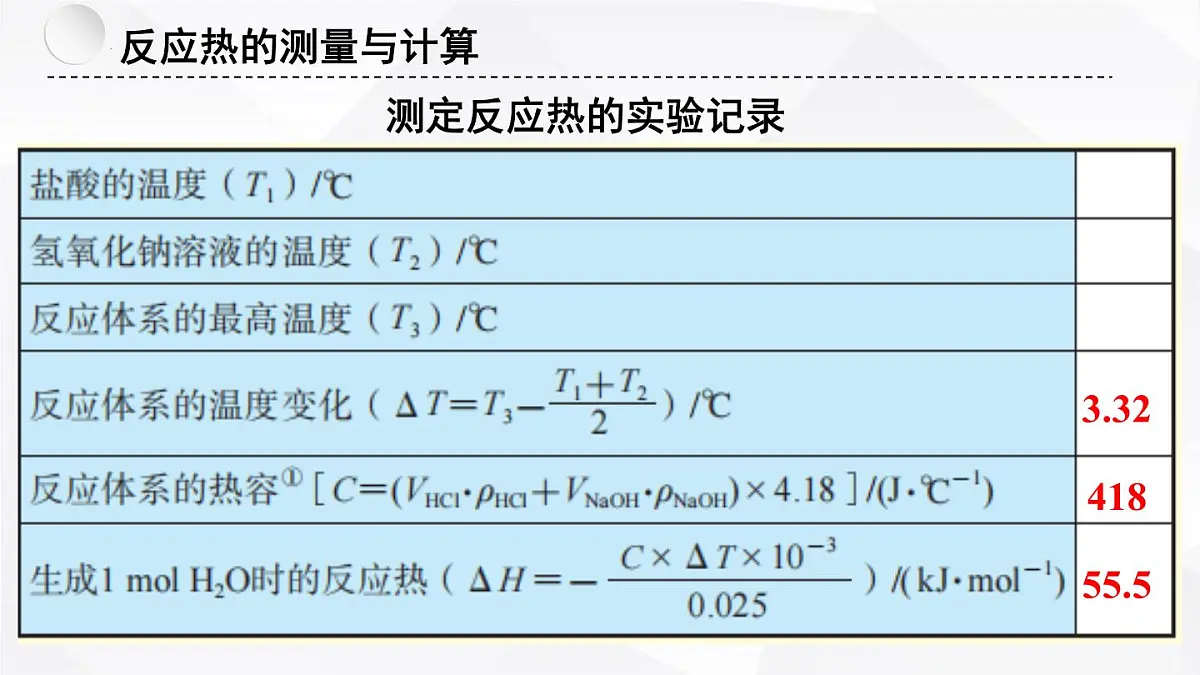 苏教版高中化学选择性必修1《1-1-2 化学反应中的热效应(第2课时)》课件第5页