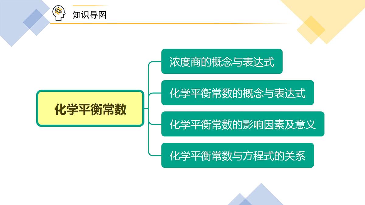 苏教版高中化学选择性必修1 2-2《第3课时 化学平衡常数》课件第2页