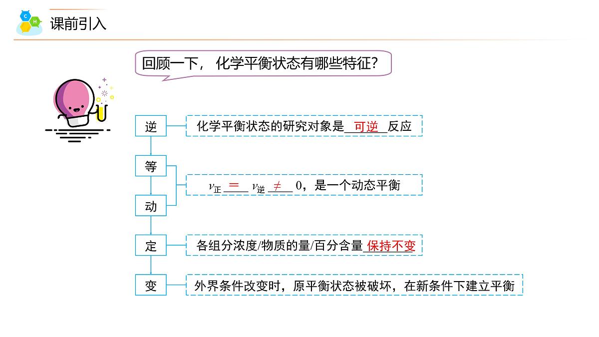 苏教版高中化学选择性必修1 2-3《第1课时 影响化学平衡的因素》课件第2页