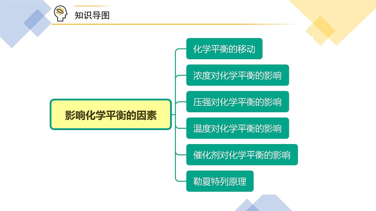 苏教版高中化学选择性必修1 2-3《第1课时 影响化学平衡的因素》课件第4页