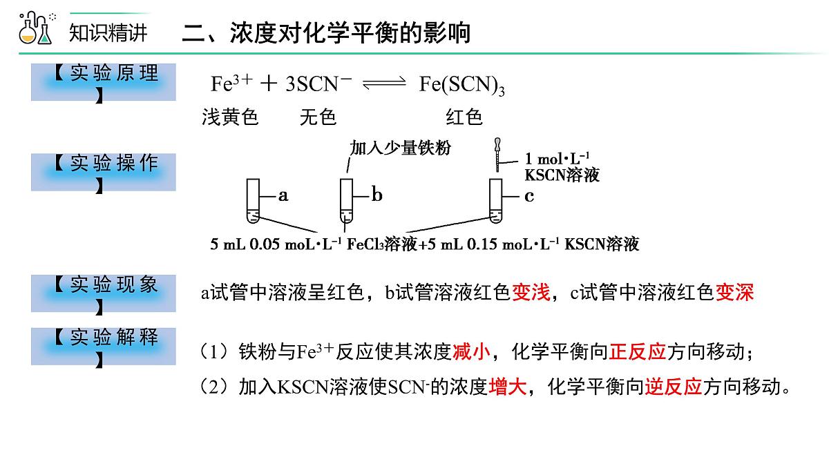 苏教版高中化学选择性必修1 2-3《第1课时 影响化学平衡的因素》课件第8页