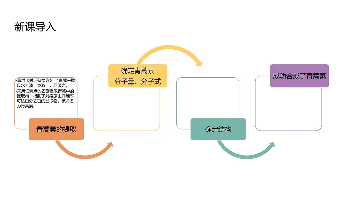 2025春高二化学人教版选择性必修3教学课件 1.2.1 分离、提纯第2页