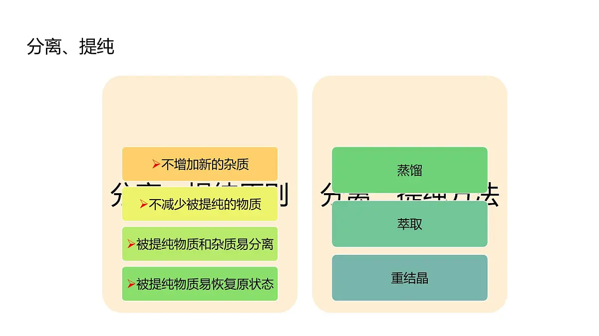 2025春高二化学人教版选择性必修3教学课件 1.2.1 分离、提纯第4页