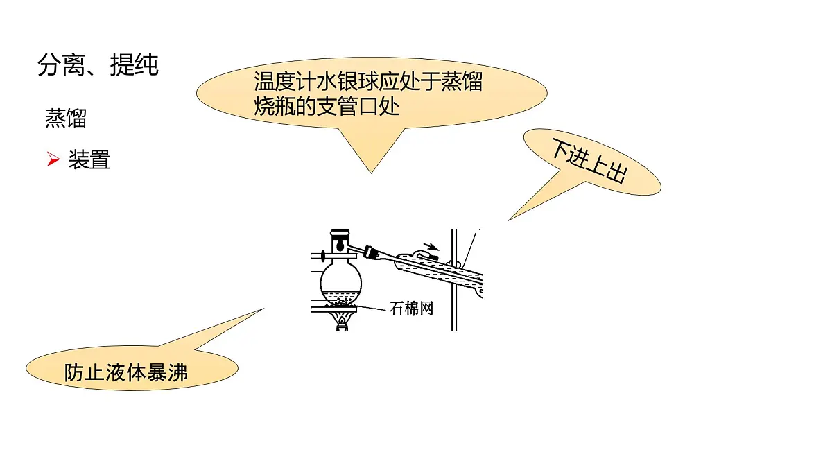 2025春高二化学人教版选择性必修3教学课件 1.2.1 分离、提纯第6页