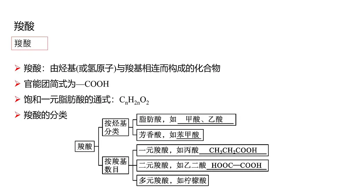 2025春高二化学人教版选择性必修3教学课件 3.4.1 羧酸第3页