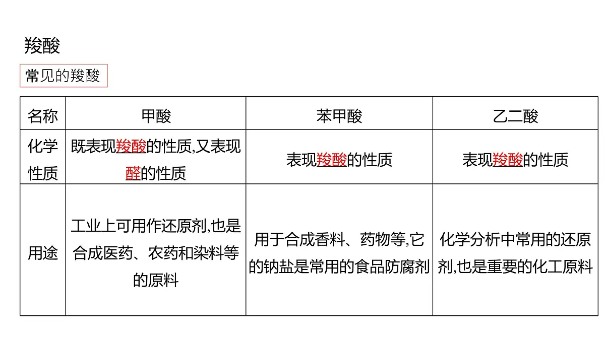 2025春高二化学人教版选择性必修3教学课件 3.4.1 羧酸第5页