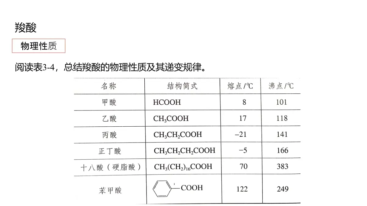 2025春高二化学人教版选择性必修3教学课件 3.4.1 羧酸第6页