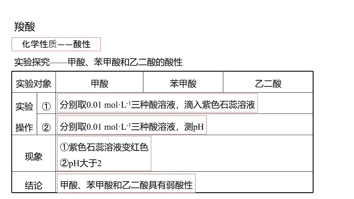 2025春高二化学人教版选择性必修3教学课件 3.4.1 羧酸第8页