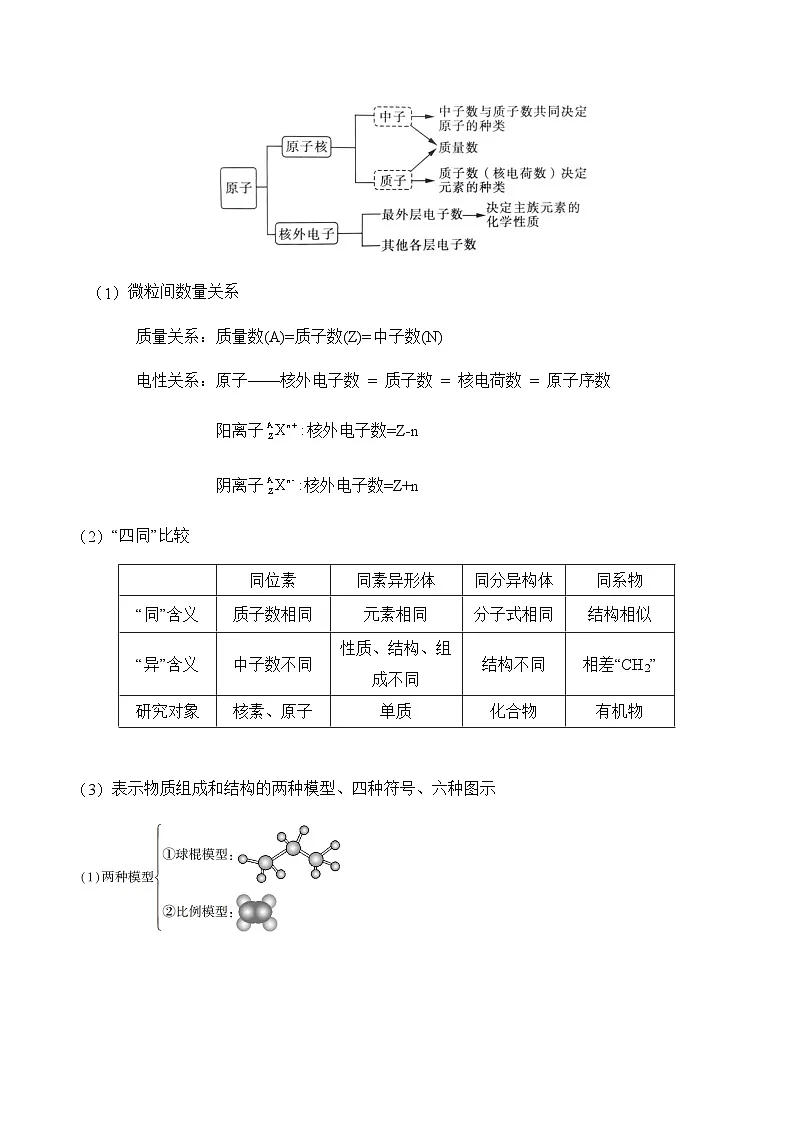 专题七 物质结构与元素周期律(讲义)——高考化学二轮复习讲练测合集第2页