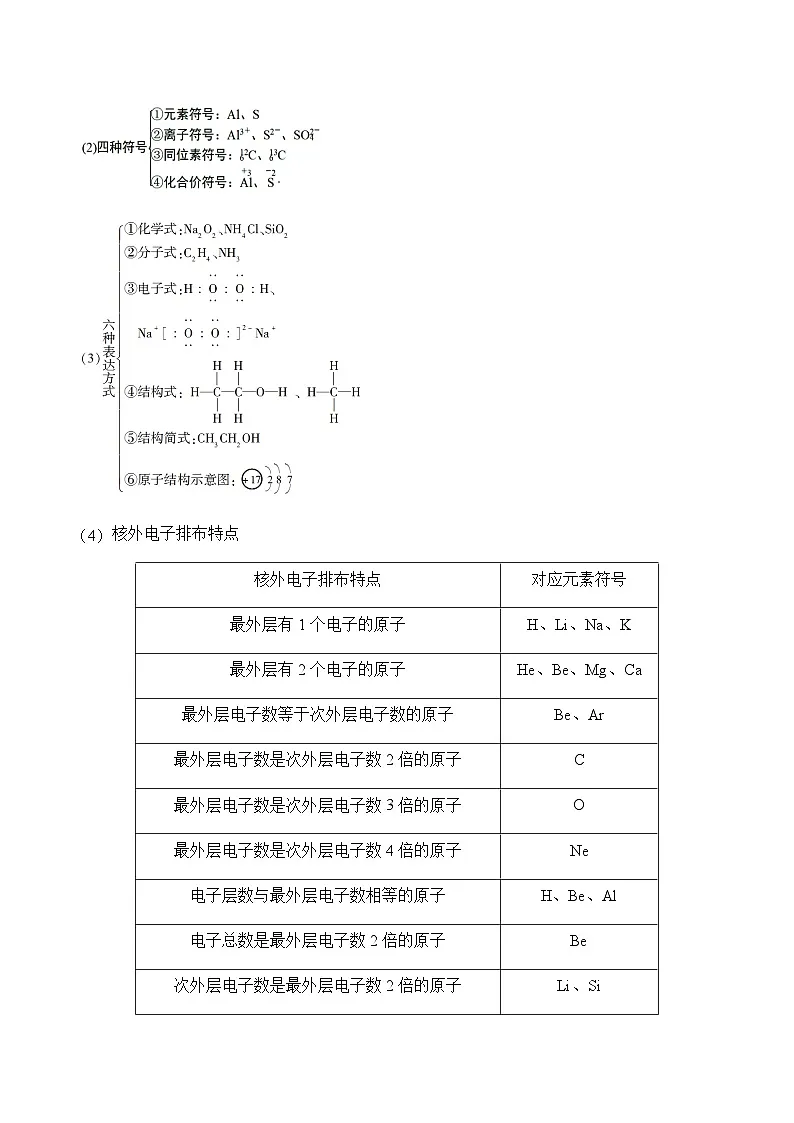 专题七 物质结构与元素周期律(讲义)——高考化学二轮复习讲练测合集第3页