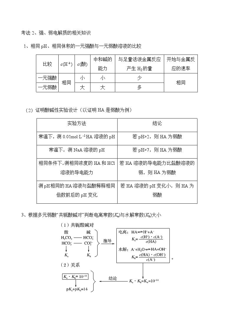 专题一0 水溶液中的离子平衡(讲义)——高考化学二轮复习讲练测合集第2页