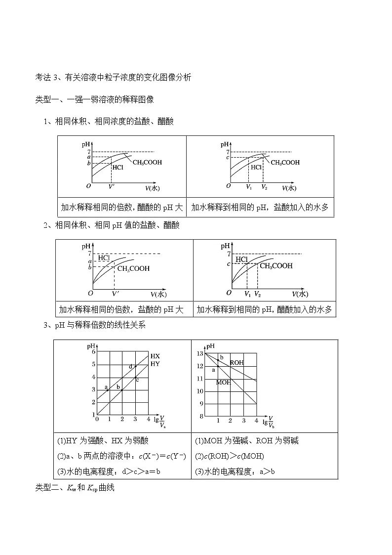 专题一0 水溶液中的离子平衡(讲义)——高考化学二轮复习讲练测合集第3页