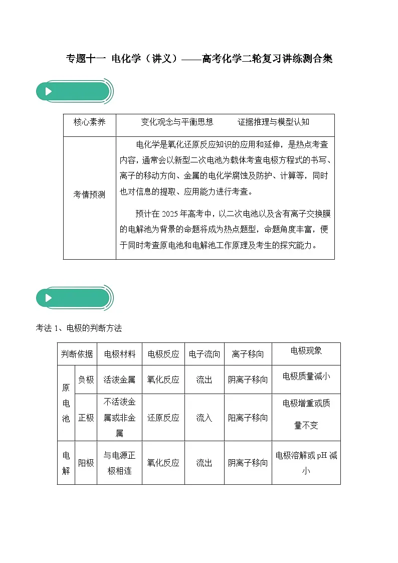 专题一0一 电化学(讲义)——高考化学二轮复习讲练测合集第1页
