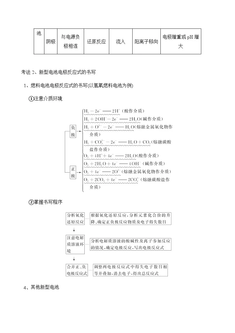 专题一0一 电化学(讲义)——高考化学二轮复习讲练测合集第2页