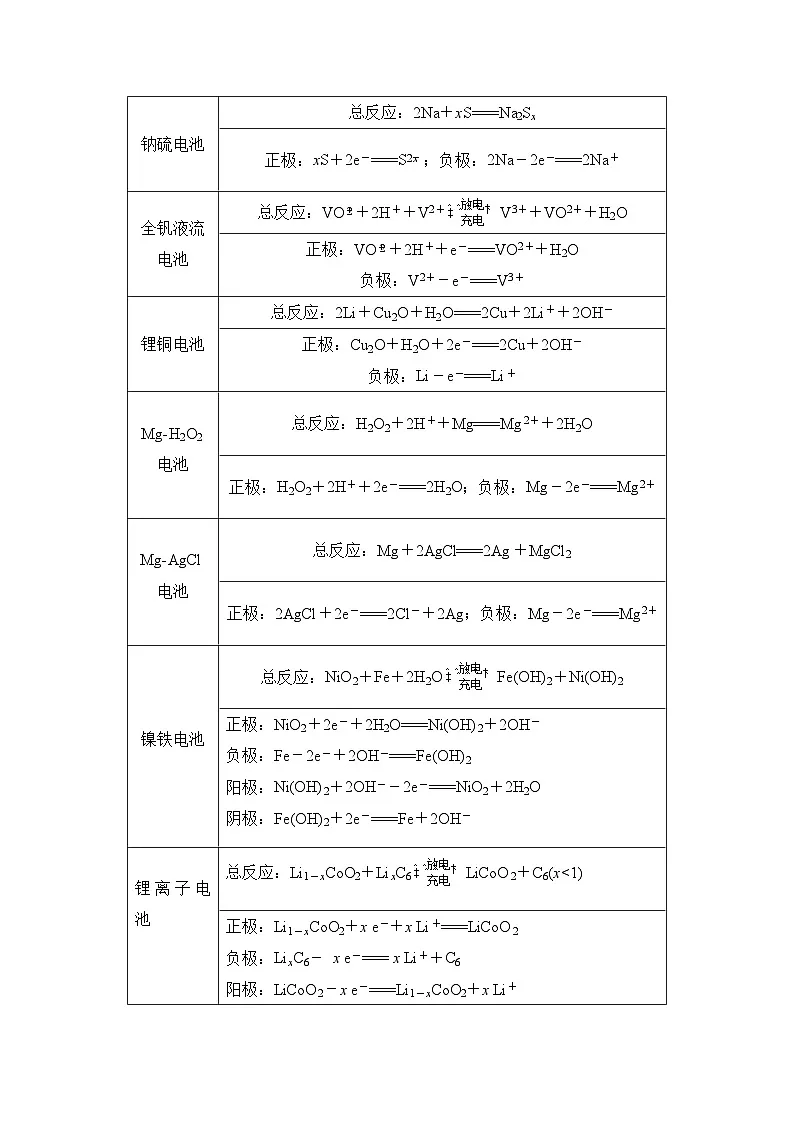 专题一0一 电化学(讲义)——高考化学二轮复习讲练测合集第3页