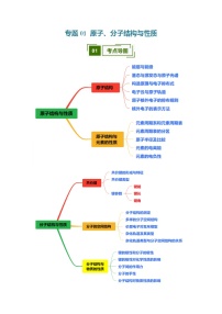 专题01 原子、分子结构与性质(考点清单)(讲+练)-2024-2025学年高二化学下学期期中考点整理(人教版2019)试题(含答案)