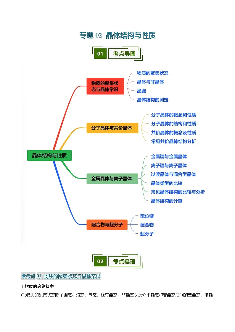 专题02 晶体结构与性质(考点清单)(讲+练)(解析版)第1页