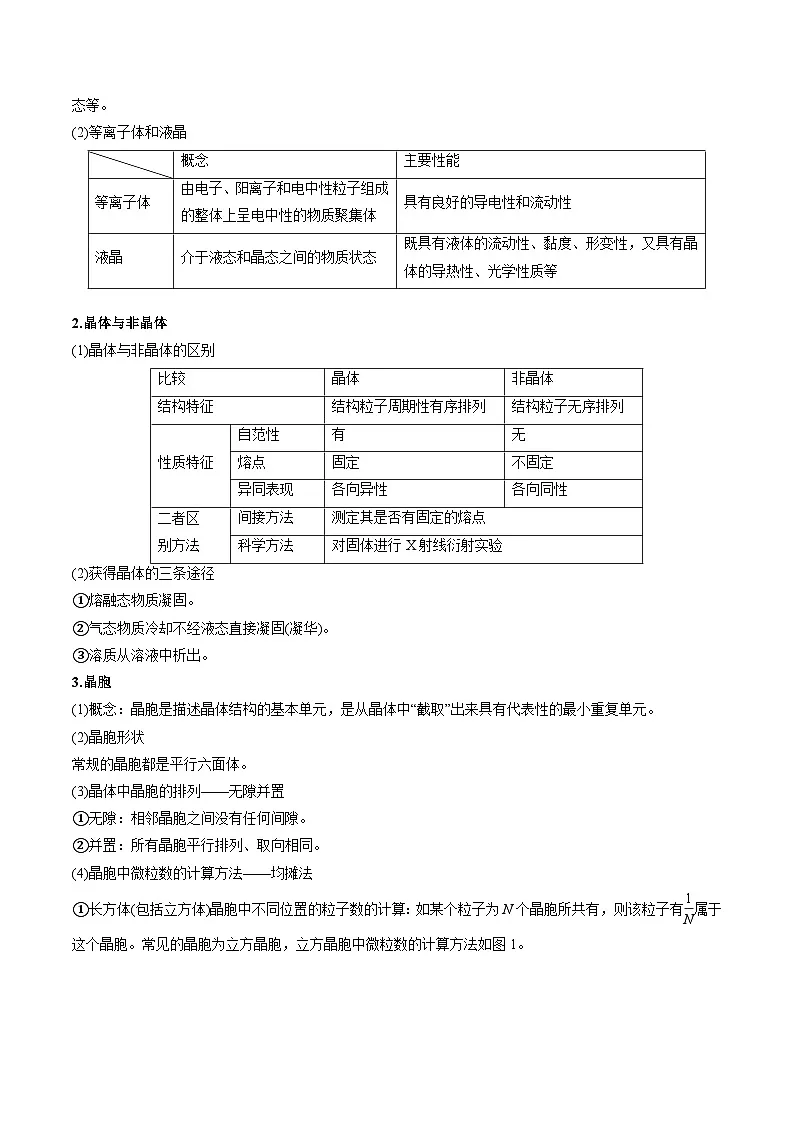 专题02 晶体结构与性质(考点清单)(讲+练)(解析版)第2页