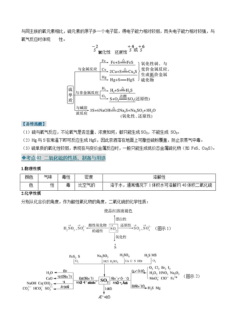 专题01 硫及其化合物(考点清单)(讲+练)(原卷版)第2页